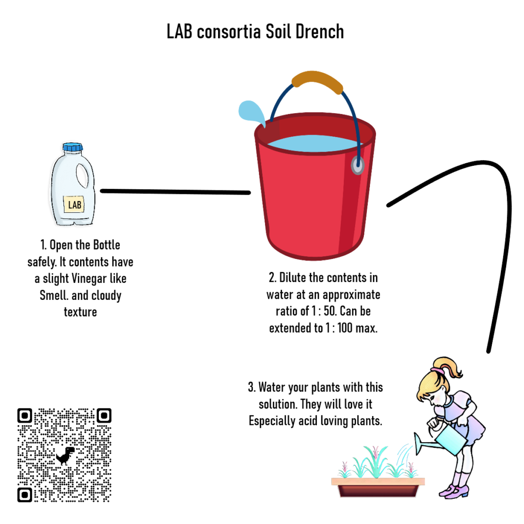 Lab for soil drench